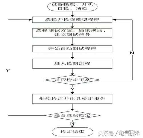 电能质量监测终端自动测试系统的技术和应用