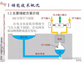 储能在微网电能质量控制中的地位与作用