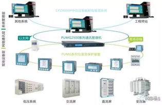 电能质量监测系统与控制系统在污水厂中的应用及装置研制