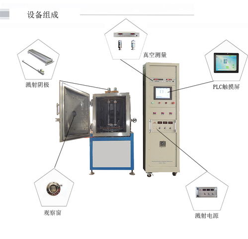 高真空磁控溅射沉积镀膜设备电能质量控制装置的研制