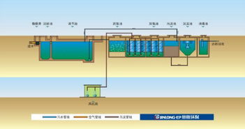 一体化生活污水处理设备的质量与电能控制技术研究