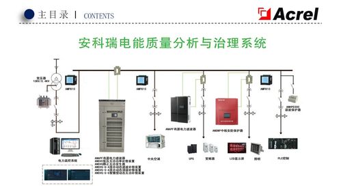低压电能质量产品介绍及案例分析 电能质量控制装置的研制