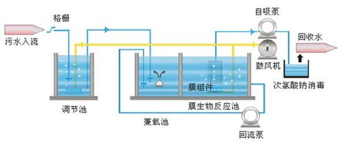 高品质造纸厂污水处理与电能质量控制的前沿方案——以蓓德环保深化技术视角解析